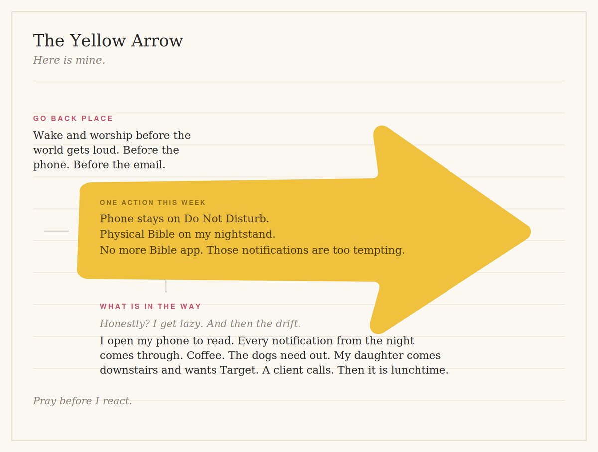 Jenn's filled-in yellow arrow exercise page showing her go-back place, one action to take this week, and what is getting in the way, drawn in her own handwriting.